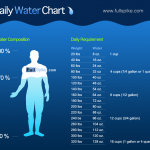 daily intake water chart