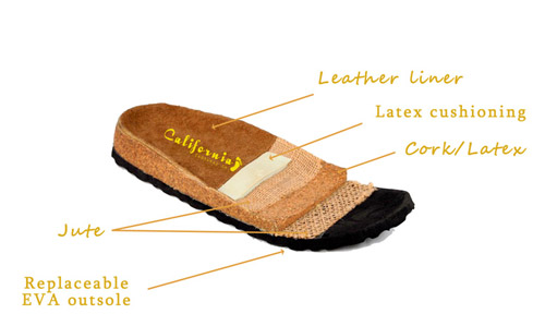 Almost barefoot – California Footwear Co. Review & Reader Discount ...