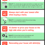 real estate myth busters