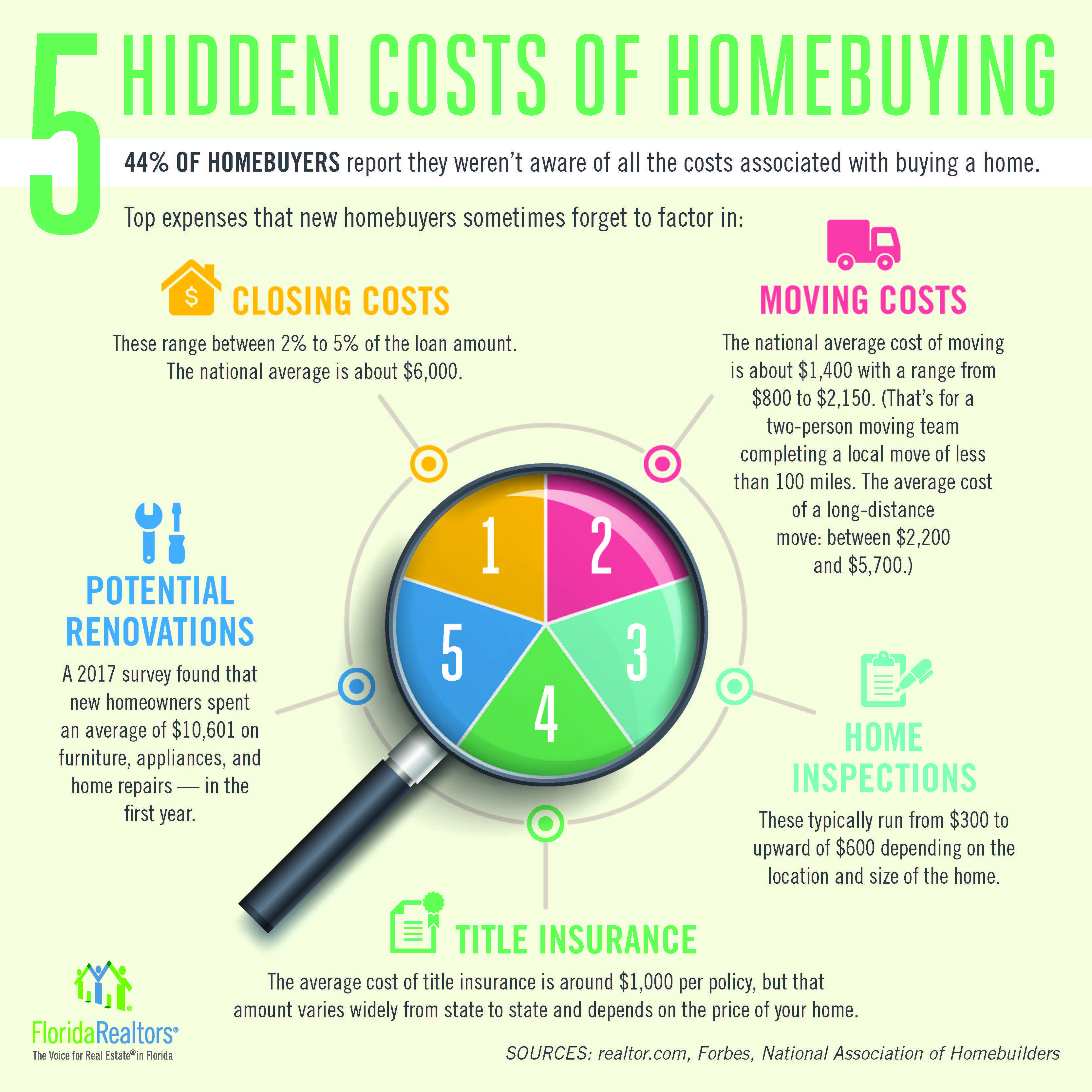 5 hidden costs of homebuying